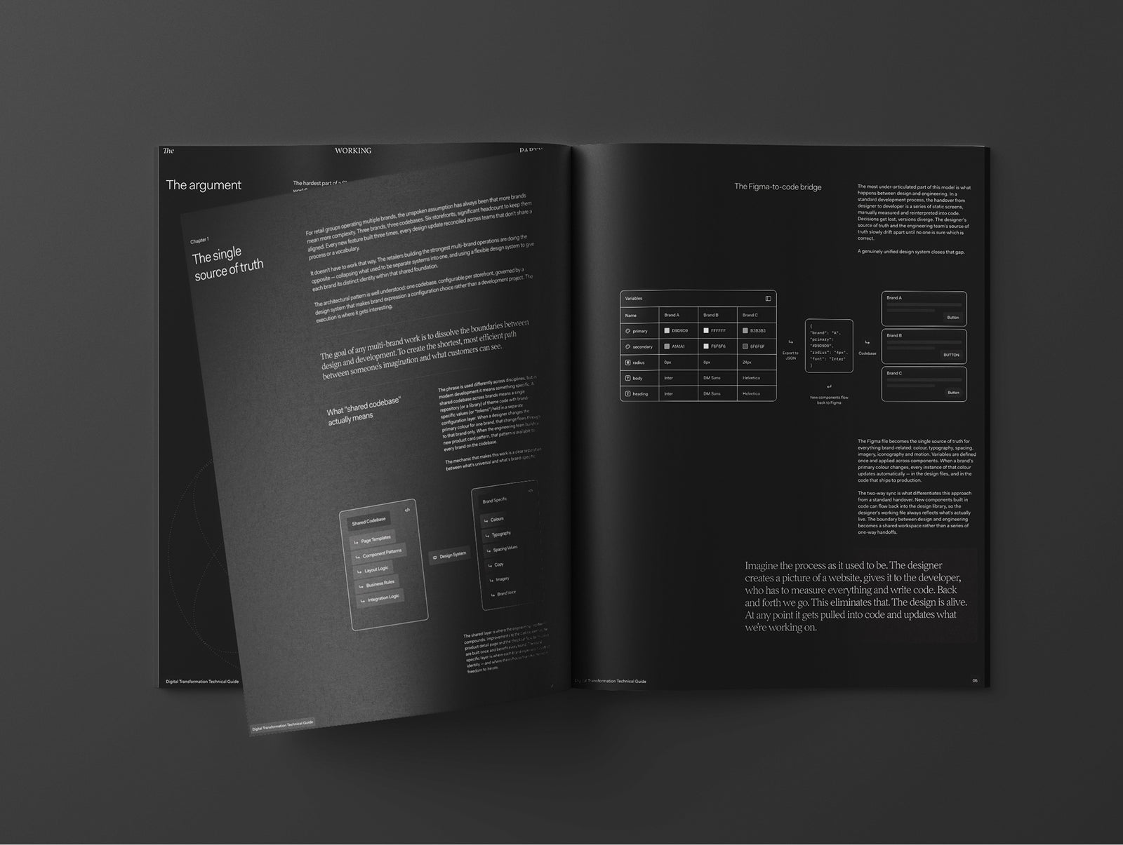 The single source of truth — Shopify at Scale